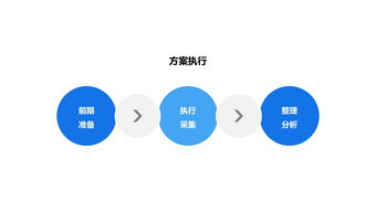 互聯網產品用戶研究工作流程與數據服務整合指南